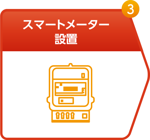 3. スマートメーター設置