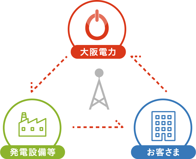 電力供給の仕組み